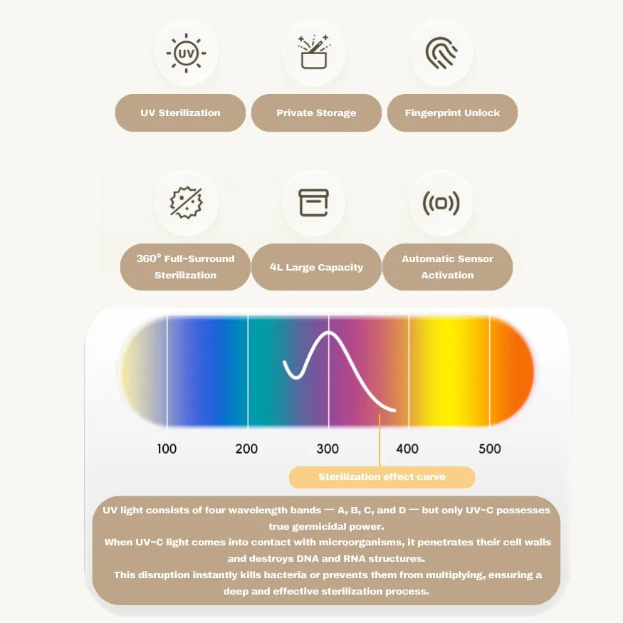 UV Sterilizer Box – 99.9% UV-C Light Sterilization | Smart Ultraviolet Disinfection Box with Fingerprint Lock & 4L Capacity