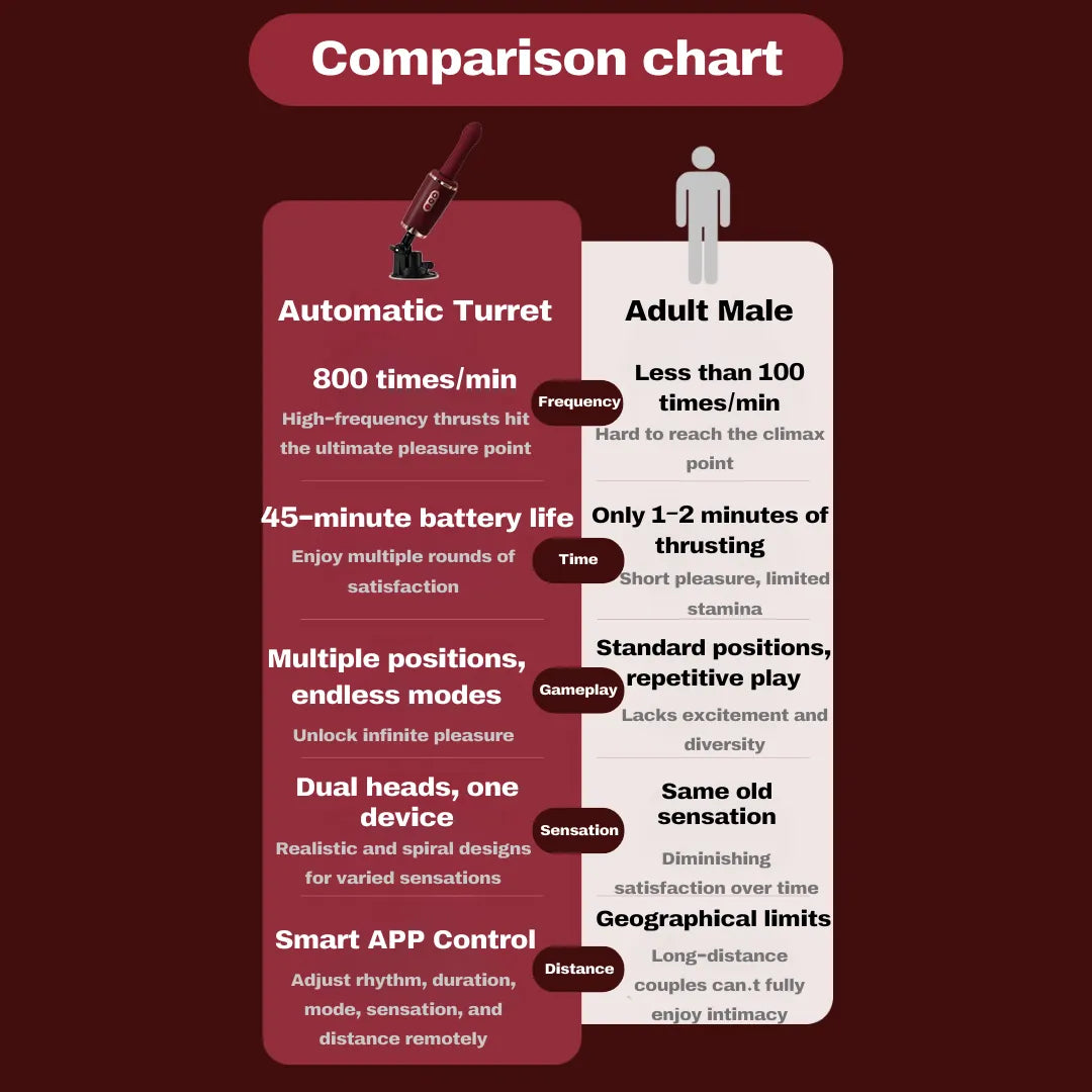 Best Automatic Thrusting Vibrator for Women – Deep, Powerful & Realistic Pleasure